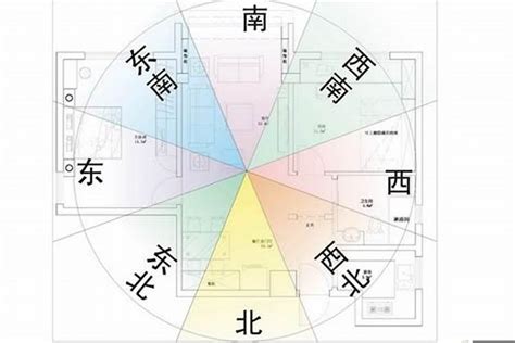 坐西朝東生肖|如何選擇房子方位？8大風水方位與12生肖的完美結合，改變你的。